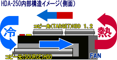 HDA-250内部構造イメージ（側面）