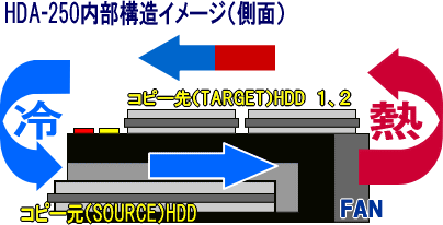 HDA-250\C[Wiʁj