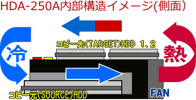 HDA-250A内部構造イメージ（側面）