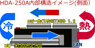 HDA-250A\C[Wiʁj