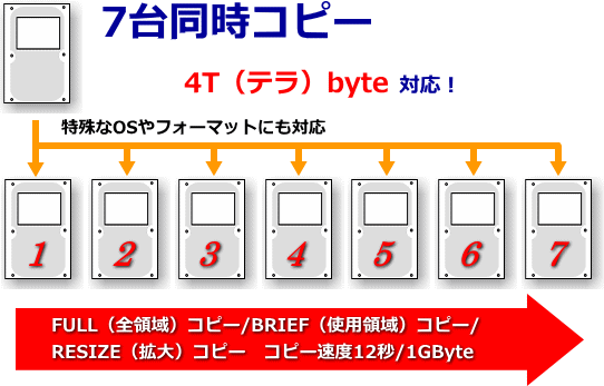 HDA-250̃Rs[[h3