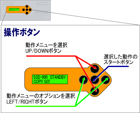 SDD-800{^