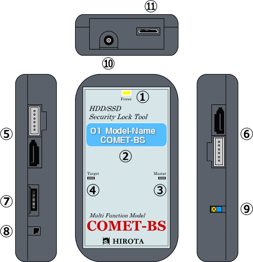 COMET-BSの部位と名称