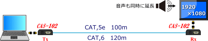 Cat,5egp͍Œ100mACat,6gp͍Œ120m