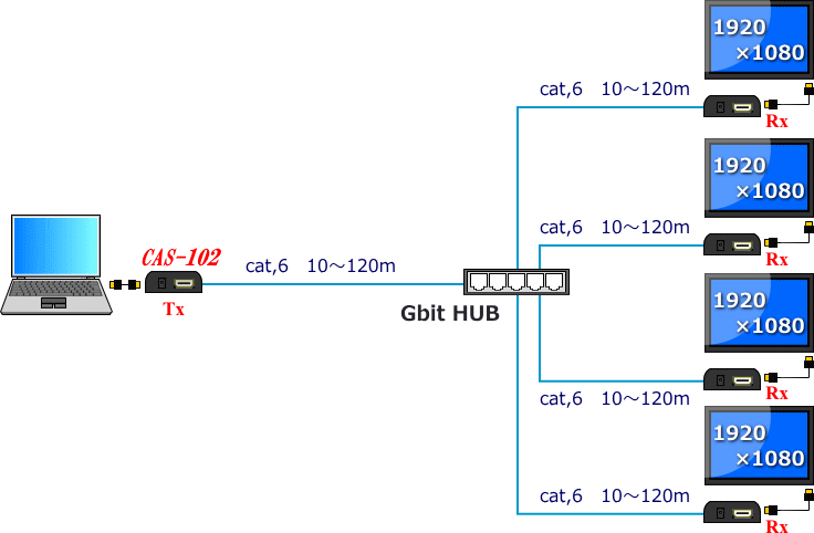 LANP[u1{ŉA̐Gbit-HUBڑAz܂͉B<br />