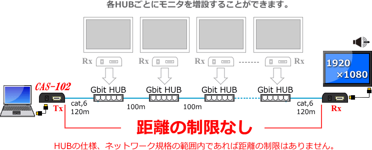 Gbit-HUB𕡐ڑiJXP[hjāAɃj^邱Ƃ\łB<br />