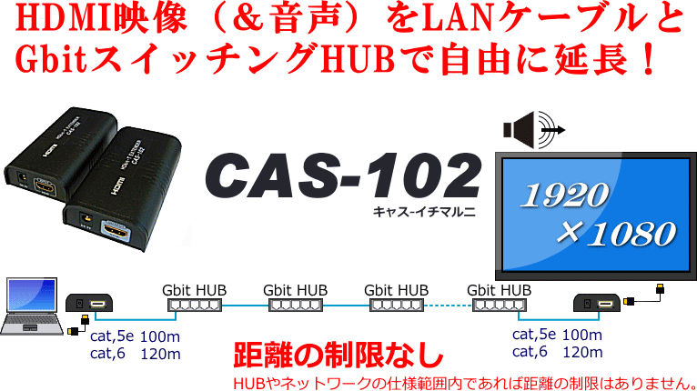 Hdmiモニタ 音声延長カスケーダーcas 102 スペクトル