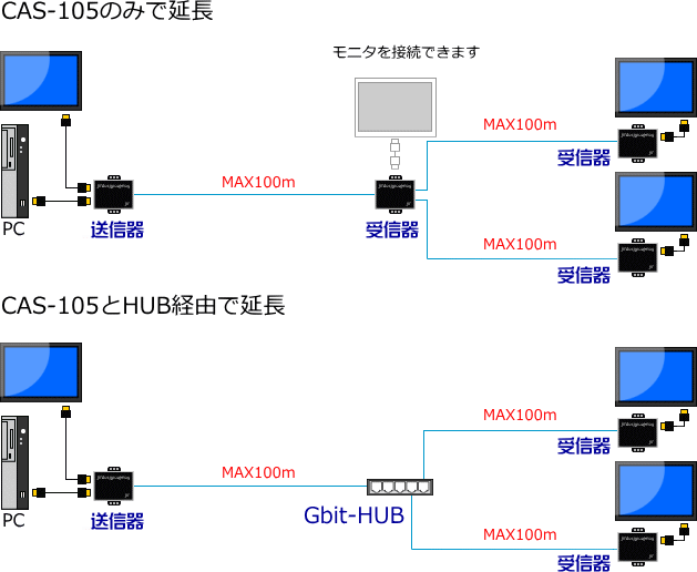 CAS-105