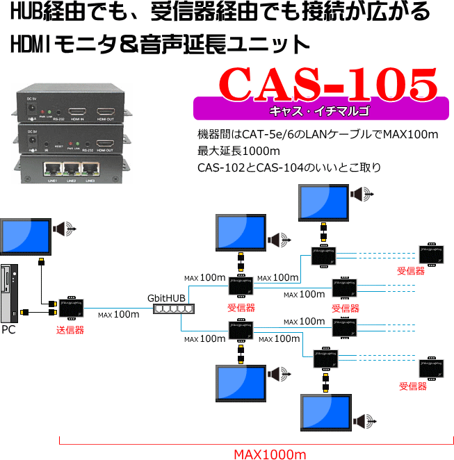 Hdmiモニタ 音声延長ユニットcas 105 スペクトル