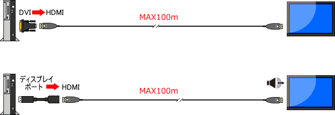HDMI延長ケーブルは光で。DVIもアナログも | HMA01