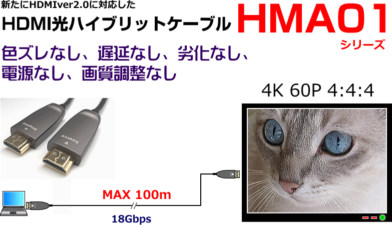 HDMI光延長ケーブル。色ずれなし、遅延なし、劣化なし、電源なし、画質調整要らず。DVI変換で延長も。　HMA01シリーズ