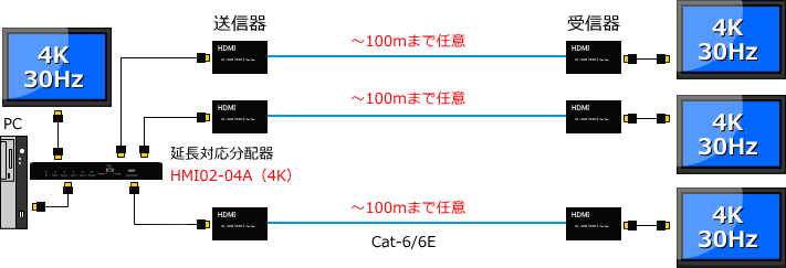 HDMI映像＆音声をLANケーブルで100m延長タイムラグなしHME-K100 のび太