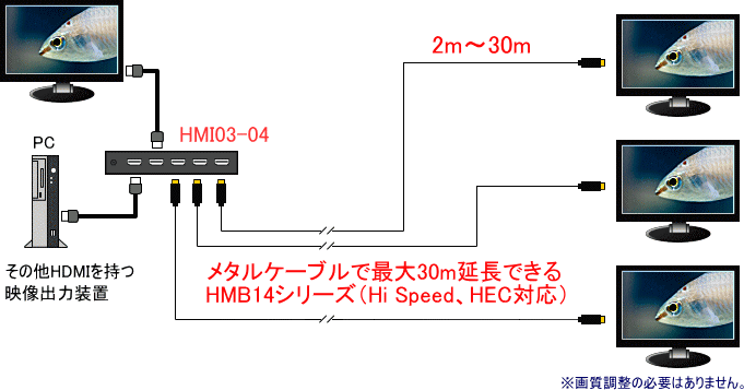 HMI03-04HDMIP[uHMB14V[Y̐ڑ}