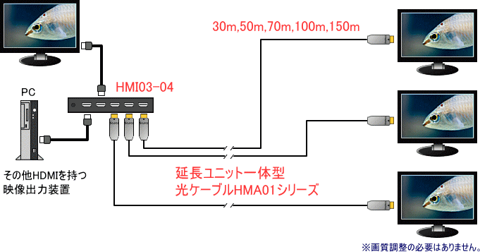 HMI03-04HMA01/02V[Yŕzłڑ