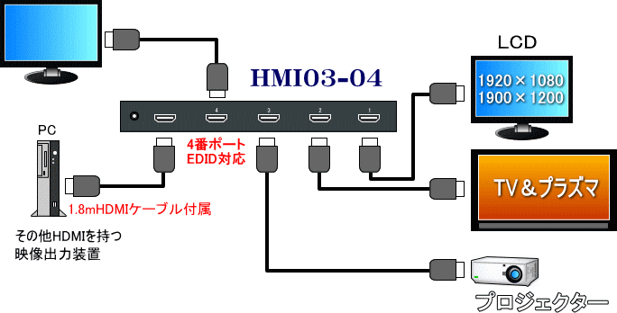 HMI03-04ڑ