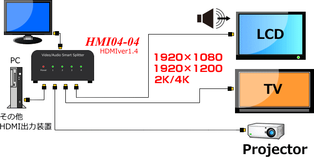 HMI04-04接続例