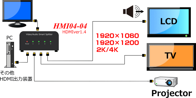 HMI04-04ڑ