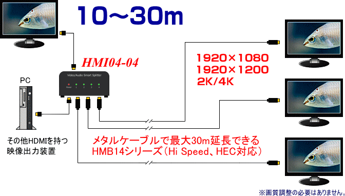分配器HI03-04は2段のカスケードが可能