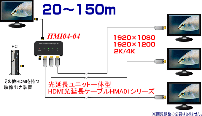 hdmi分配そして延長