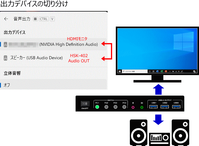 HSK-402 音声出力デバイスの切り分け説明図