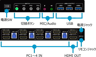 HSK-402 前面・背面端子と各部名称