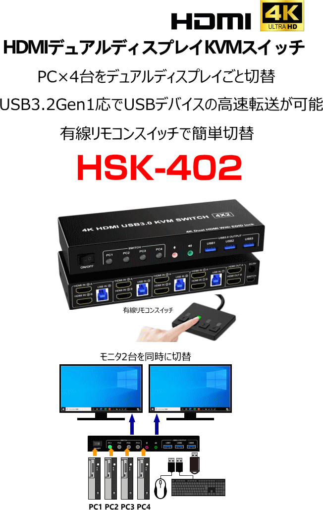 HDMIデュアルディスプレイKVM切替器 HSK-402 本体と接続イメージ