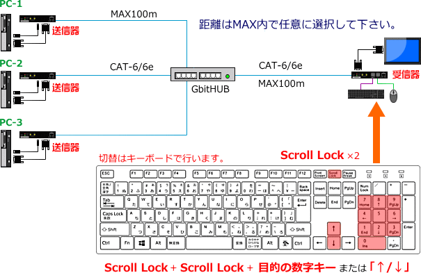 PCg̃j^/}EX/L[{[hŐؑցAł܂@C[W}