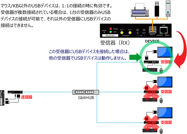 IP-604DV