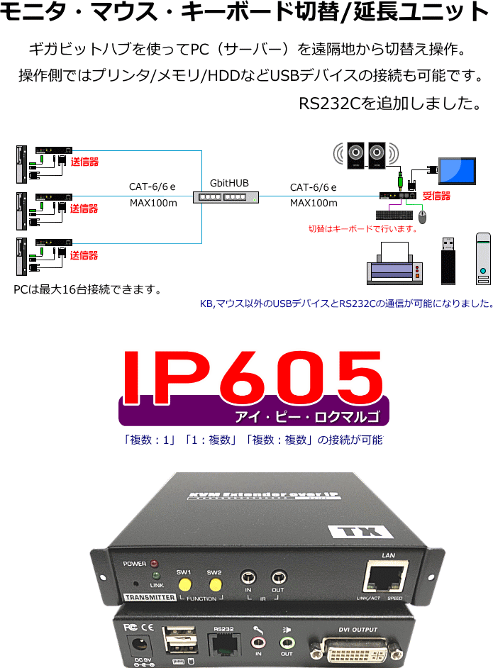 モニタ・マウス・器＾ーボード切り替え/延長ユニット　ギガビットハブを使ってpc（サーバー）を遠隔地から切替操作。操作側では、プリンタ/メモリ/HDDなどUSBデバイスの接続も可能！IP604