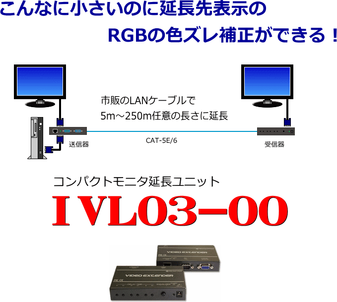 Lanケーブルでモニタ延長ビデオエクステンダーivl03 00 スペクトル