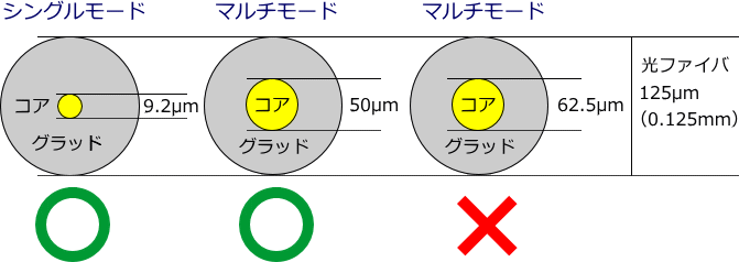 光ケーブルでdviモニタ延長ユニット Pvd 1500 のび太くん スペクトル