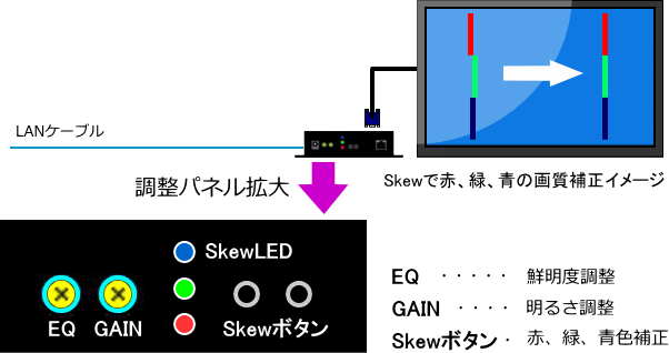 Vga Audio Skewディスプレーエクステンダー Qavシリーズ スペクトル