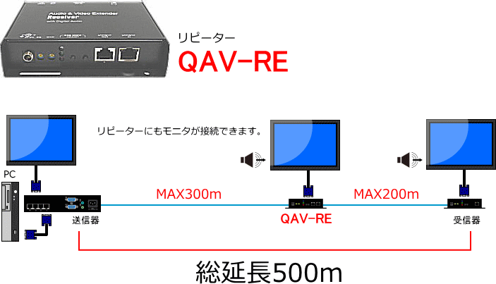 Vga Audio Skewディスプレーエクステンダー Qavシリーズ スペクトル