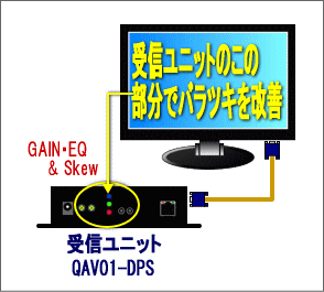 kvm延長ユニットの特徴その1