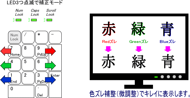 SK300-RSF␳̂