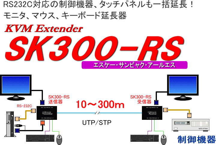 KVMエクステンダー SK300-RS タッチパネルも延長 ｜ スペクトル