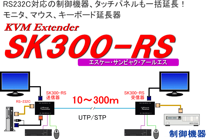 SK300-RS@Œ300܂ŉł܂