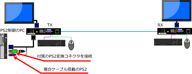 Rs232c 音声 マイクを搭載したkvmエクステンダー Sk322 Ra スペクトル