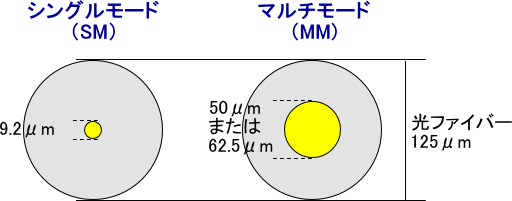 光ケーブルで延長 ｋｖｍエクステンダー Sk500 Op スペクトル