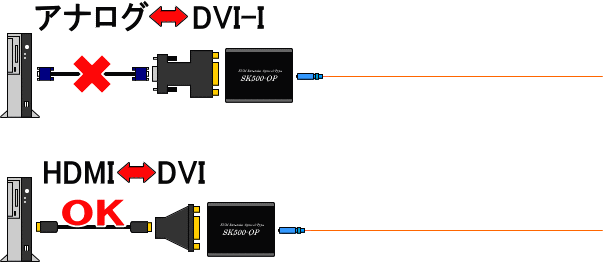 SK500-OPはデジタル専用です。アナログRGBをDVI-Iに変換して接続はできません。