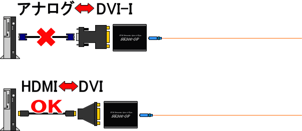 SK500-OP̓fW^płBAiORGBDVI-IɕϊĐڑ͂ł܂B