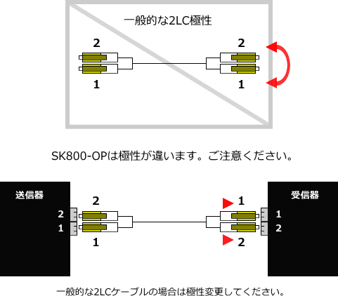 2LCの極性に注意してください。