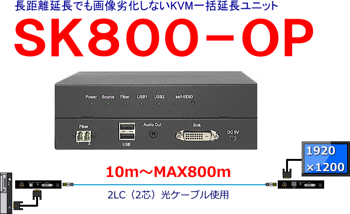 HDMI延長光ケーブルで300ｍまで信号劣化なしでキレイな画面を延長!HMA02シリーズ