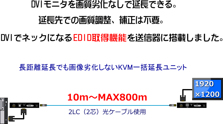 SK800-OPはモニタを最大延長しても1920×1200のフルHDの画像を調整なしで表示できます。