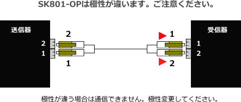 2LCの極性に注意してください。