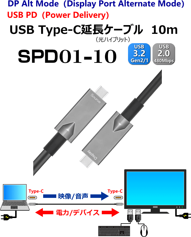 DP Alt Mode、USB PD対応、USB3.2Gen2延長ケーブルSPD01-10 のび太くん