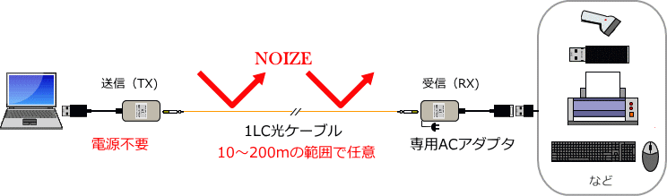 ssa02-2001LCP[u10200܂ŔCӂ̒ɉł܂