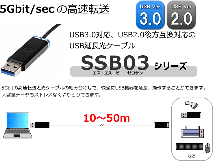 LINDY USB 3.0 3.1 Gen1 光ファイバエクステンダ、350m(型番:42708) 通販