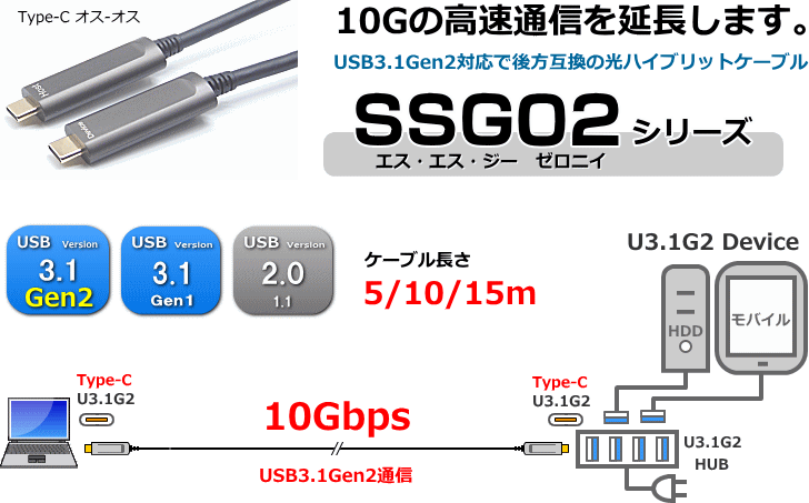高速のUSB3.1規格を採用した、USBの光ハイブリット延長ケーブルSSG02シリーズ のび太くん ｜ スペクトル