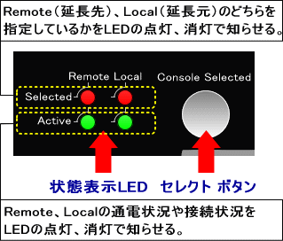 LEDŏԂm点